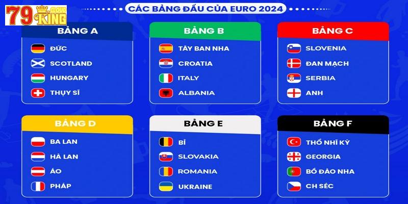 Các bảng đấu của mùa giải Euro 2024